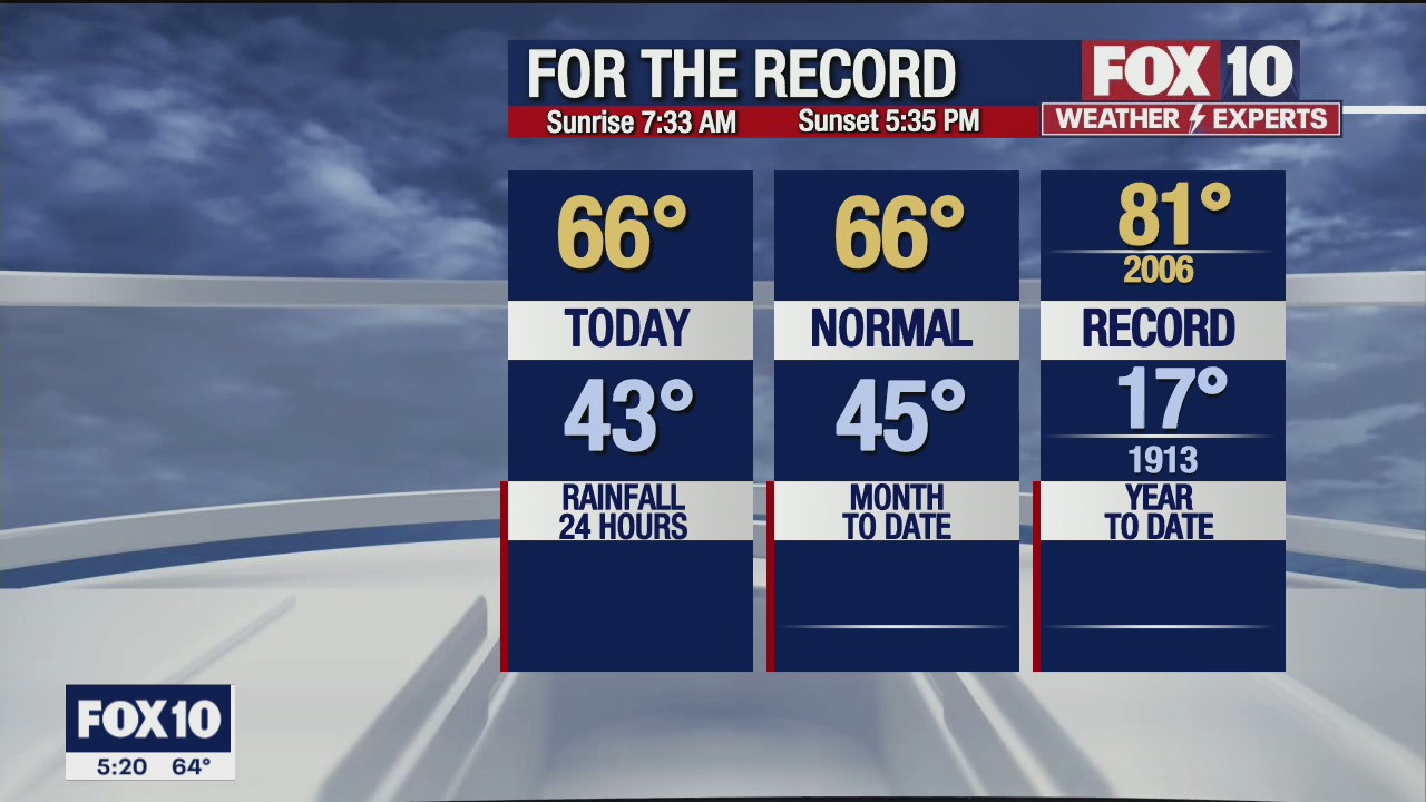 5PM Weather Forecast - 1/6/2022