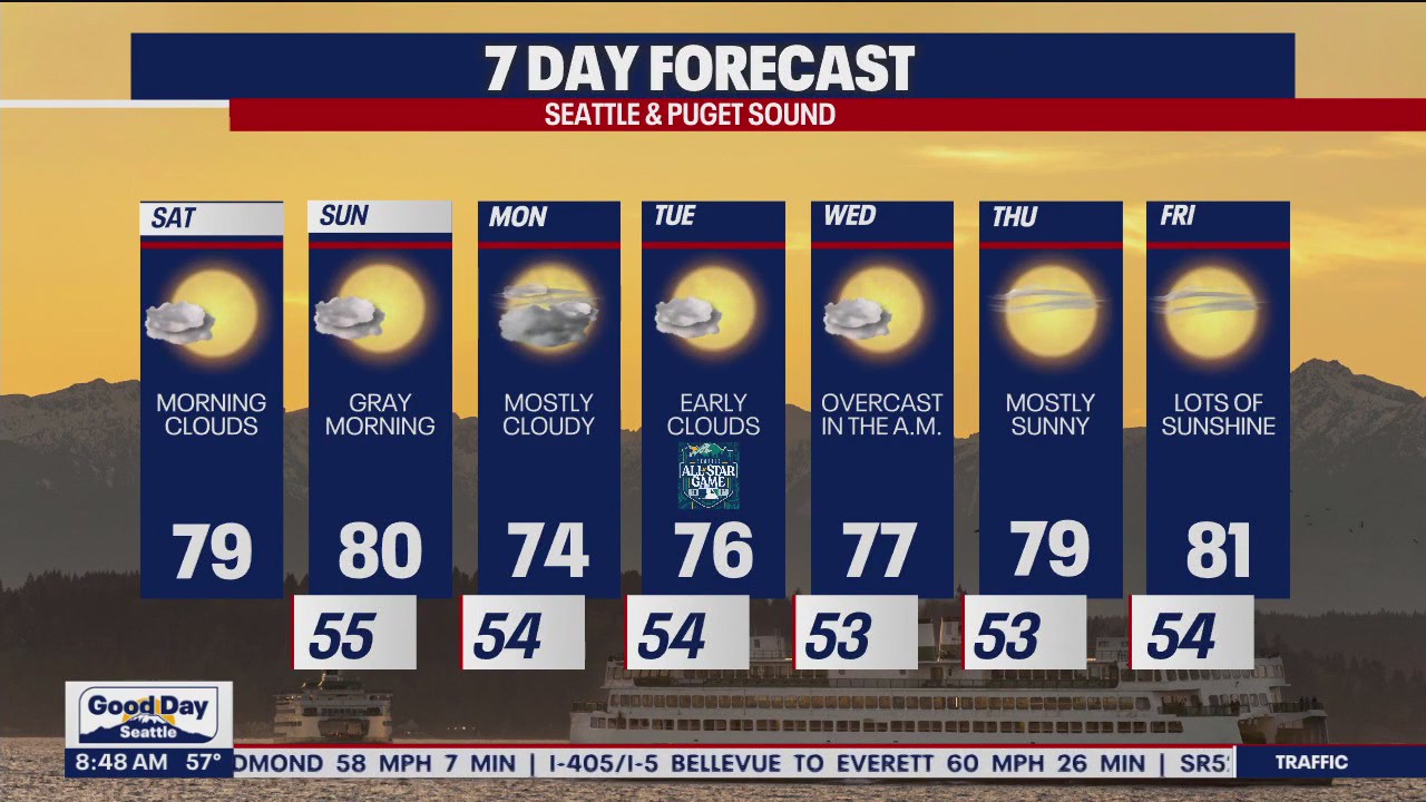 Seattle weather: Warm, beautiful week of summer weather