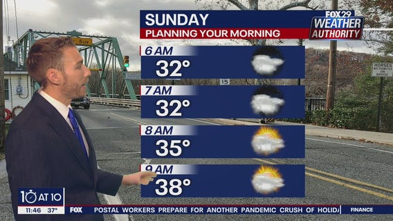 Weather Authority: Saturday, 10 p.m. update