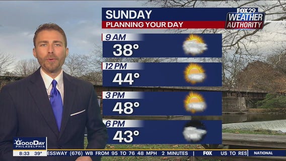 Weather Authority: Sunday, 8 a.m. update