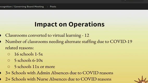 Deer Valley Unified moves some classes back online due to staffing shortage