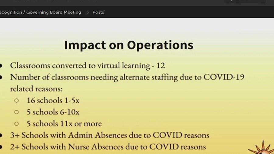 Deer Valley Unified moves some classes back online due to staffing shortage