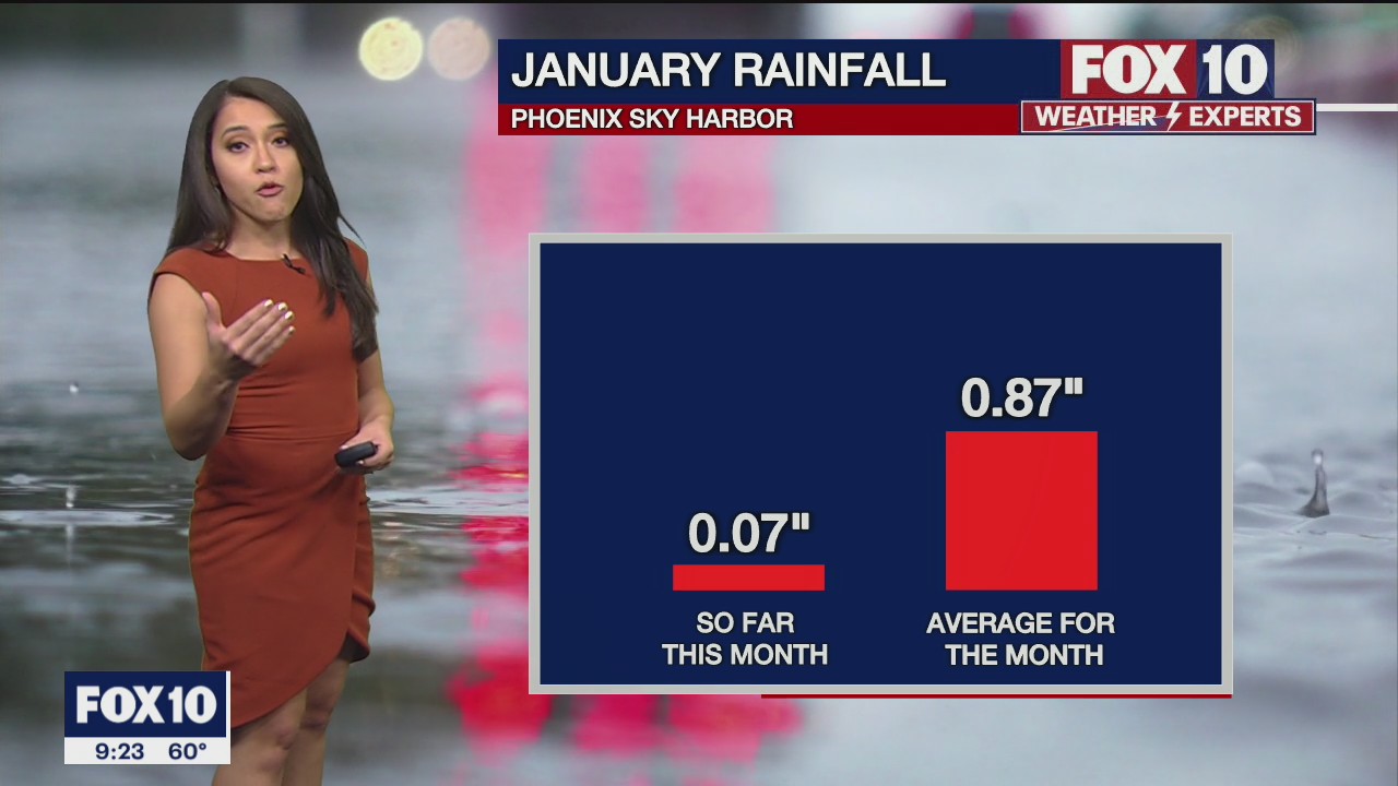 Evening Weather Forecast - 1/9/2022