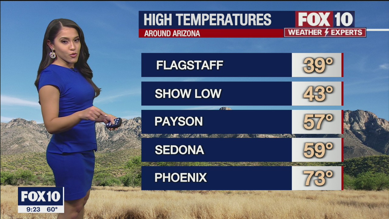 Evening Weather Forecast - 1/10/2022