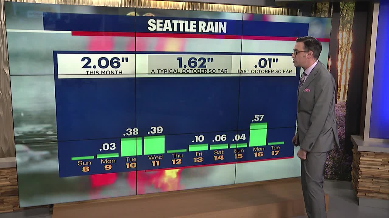 Next system to arrive Tuesday