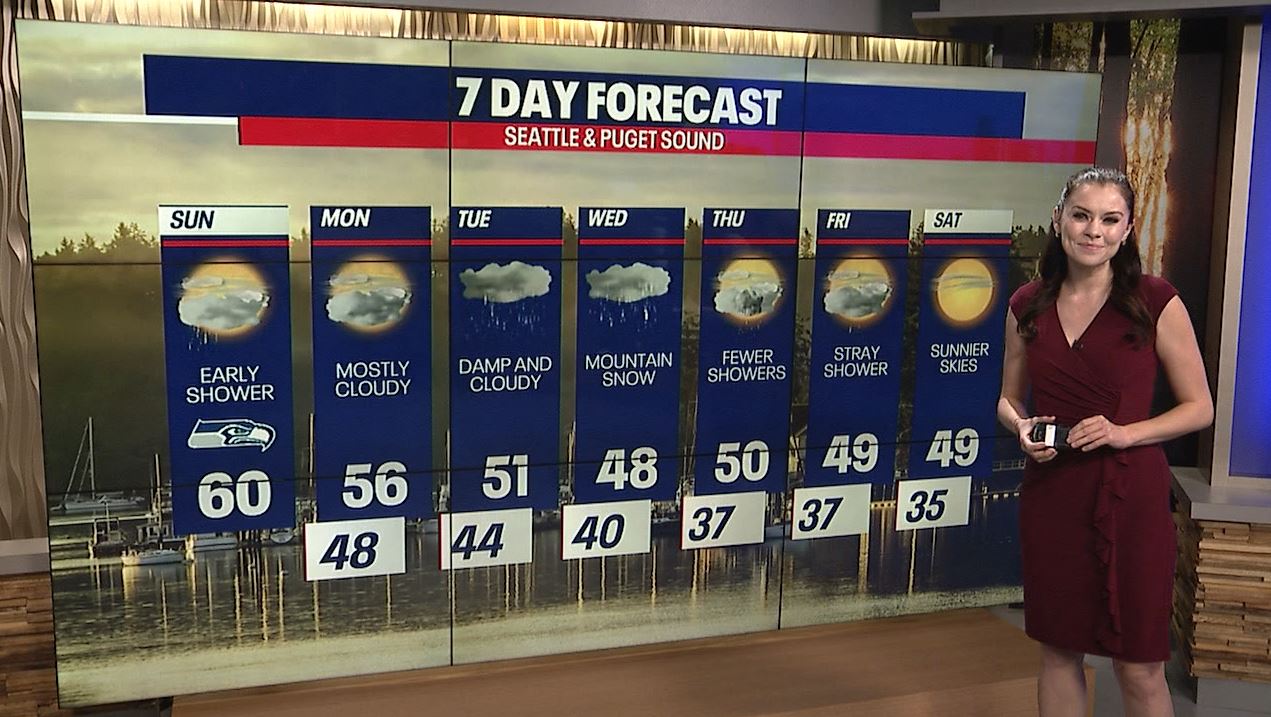 Seattle weather: Big cooldown with mountain snow