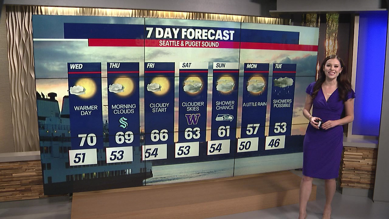 Rain returning into the weekend