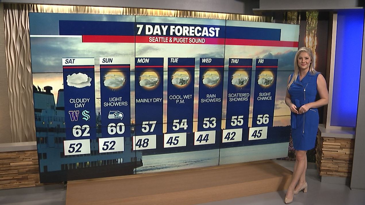Seattle weather: Mild and cloudy for Saturday, Late Sprinkle Chance