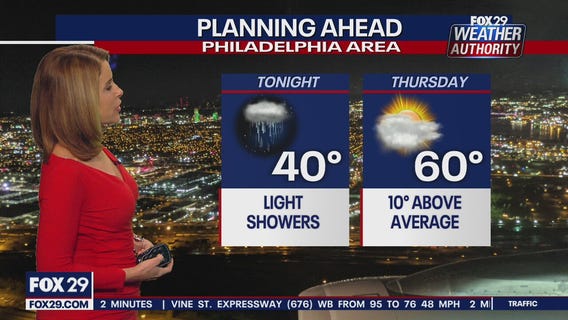 Weather Authority: Wednesday 6 p.m. update