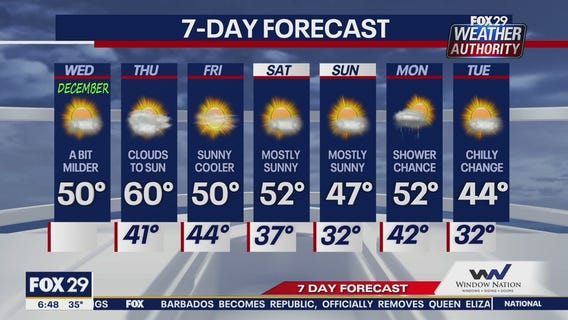 Weather Authority: Wednesday, 6 a.m. update