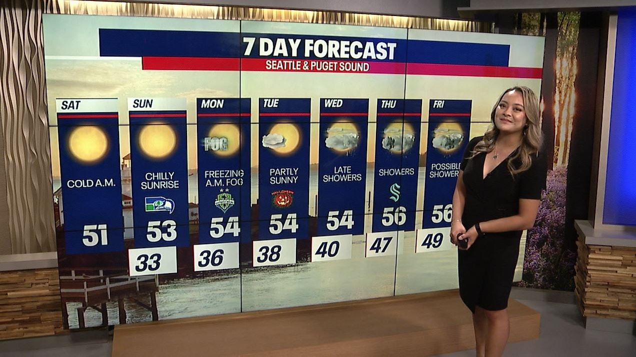 Sunshine, but chilly temperatures into next week