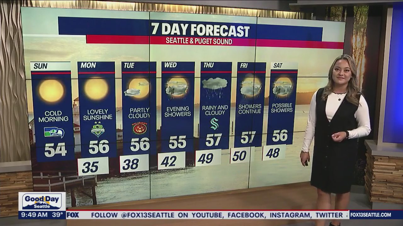 Rain returns late next week