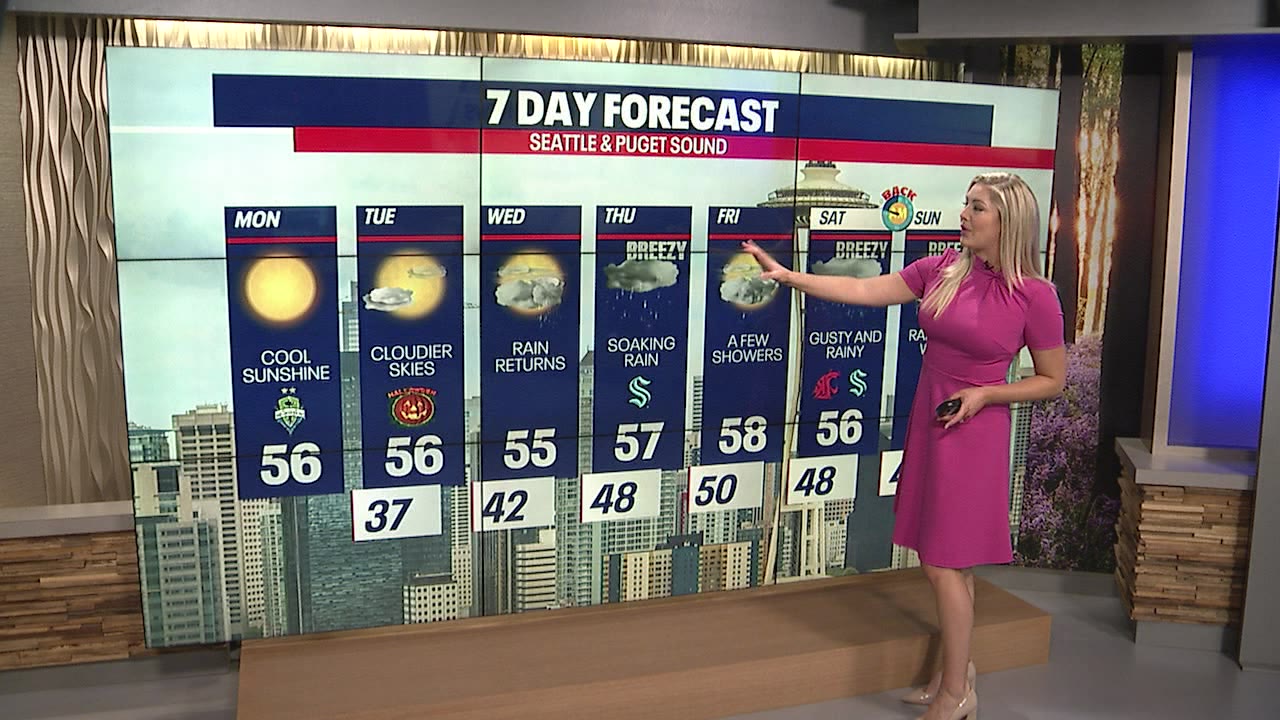 Seattle weather: Halloween looking dry before rain returns