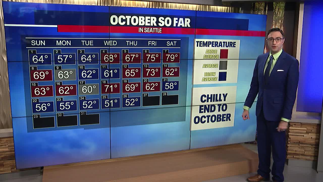 Friday morning temps will be in the low to mid 30s