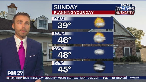 Weather Authority: Saturday, 10 p.m. update