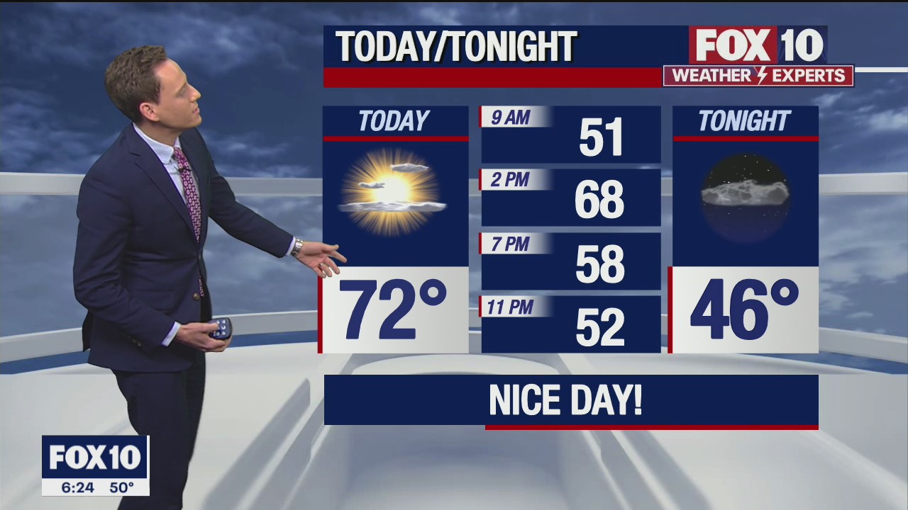 Morning Weather Forecast - 1/16/21