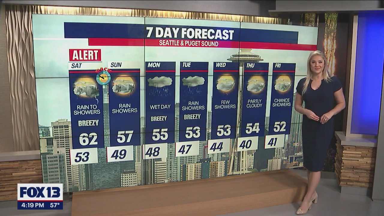 Gusty Winds & Rain Returns Overnight into Saturday