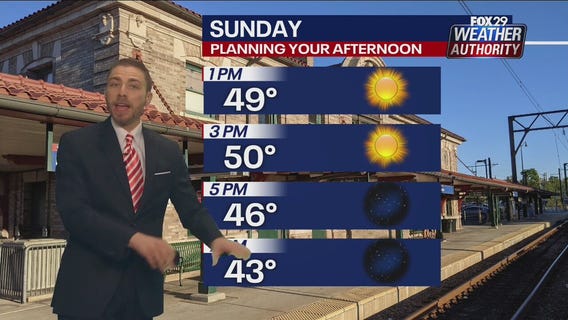 Weather Authority: Sunday 8 a.m. update