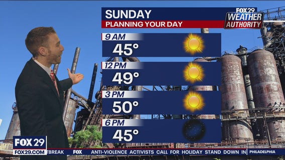 Weather Authority: 10 p.m. Saturday forecast