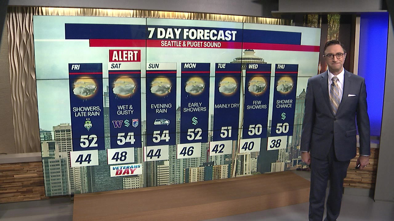 Showers continue through most of next week | FOX 13 Seattle