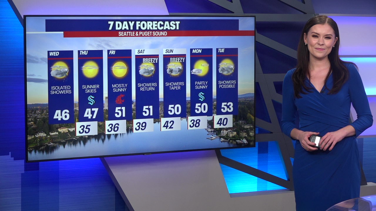 Brief break from the rain to close out our week!