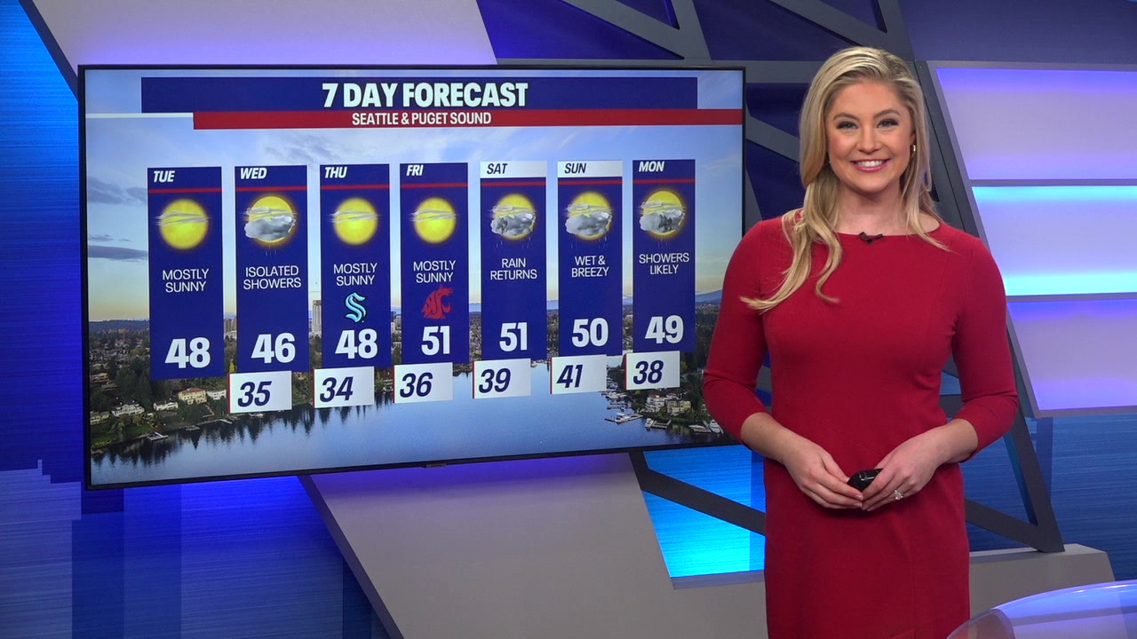 Showers mostly clearing out this week