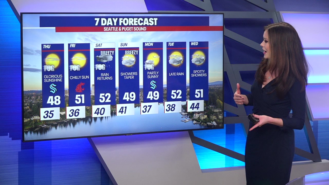 Seattle weather: Dry and sunny through Friday