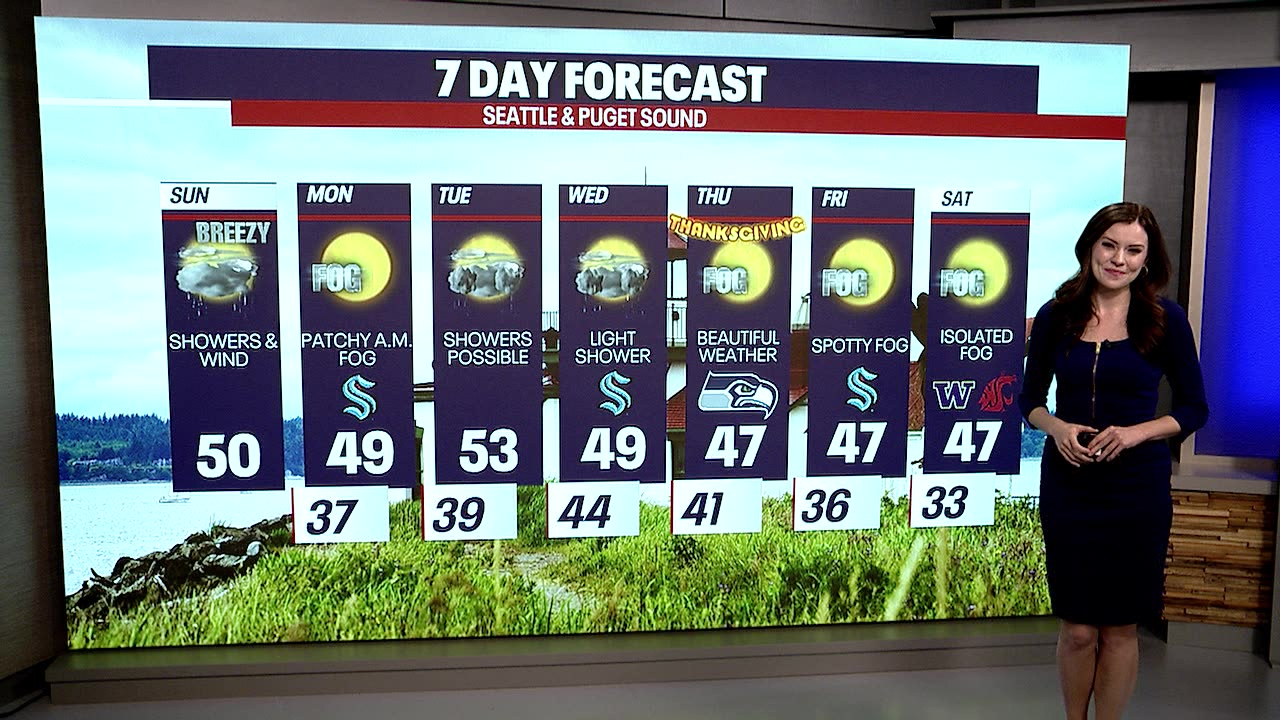 Showers return early this week