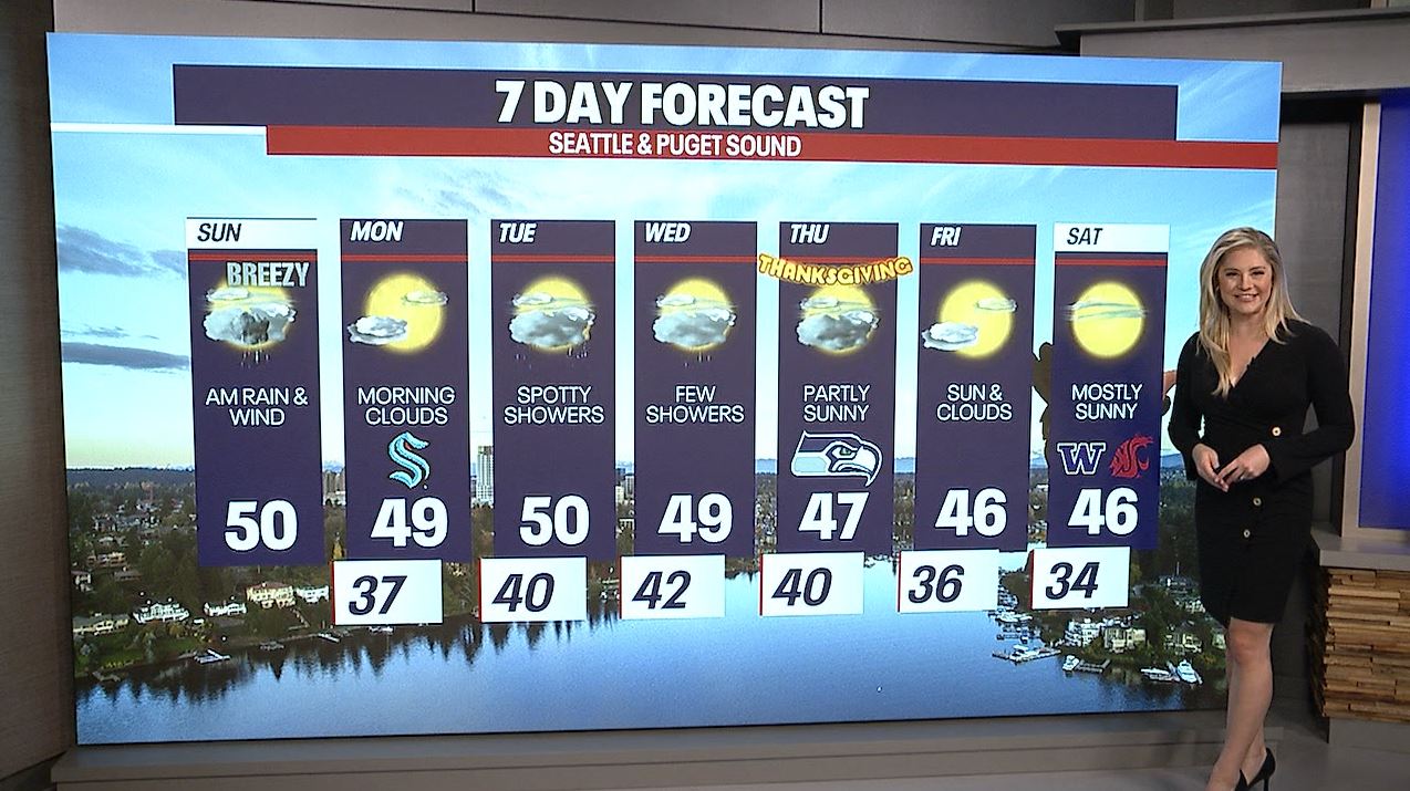 Seattle weather: Rain returns tonight, showers and mountain snow Sunday