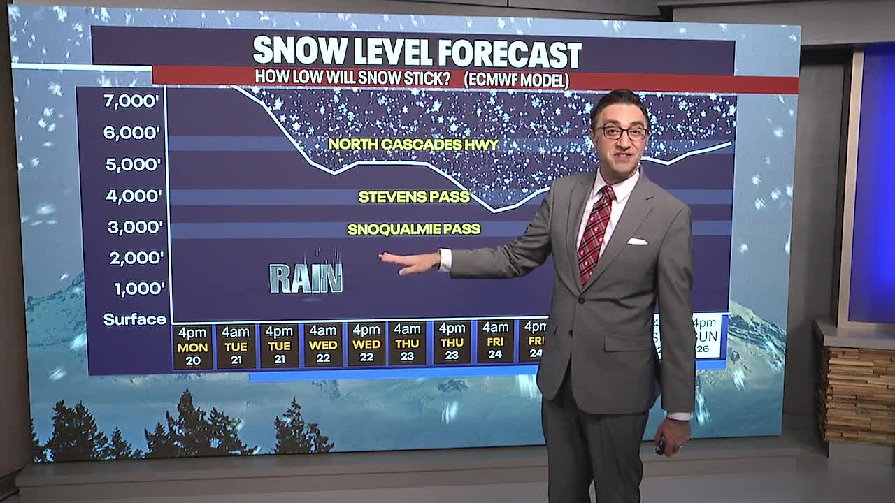 Cooler temps, areas of patchy fog Monday morning