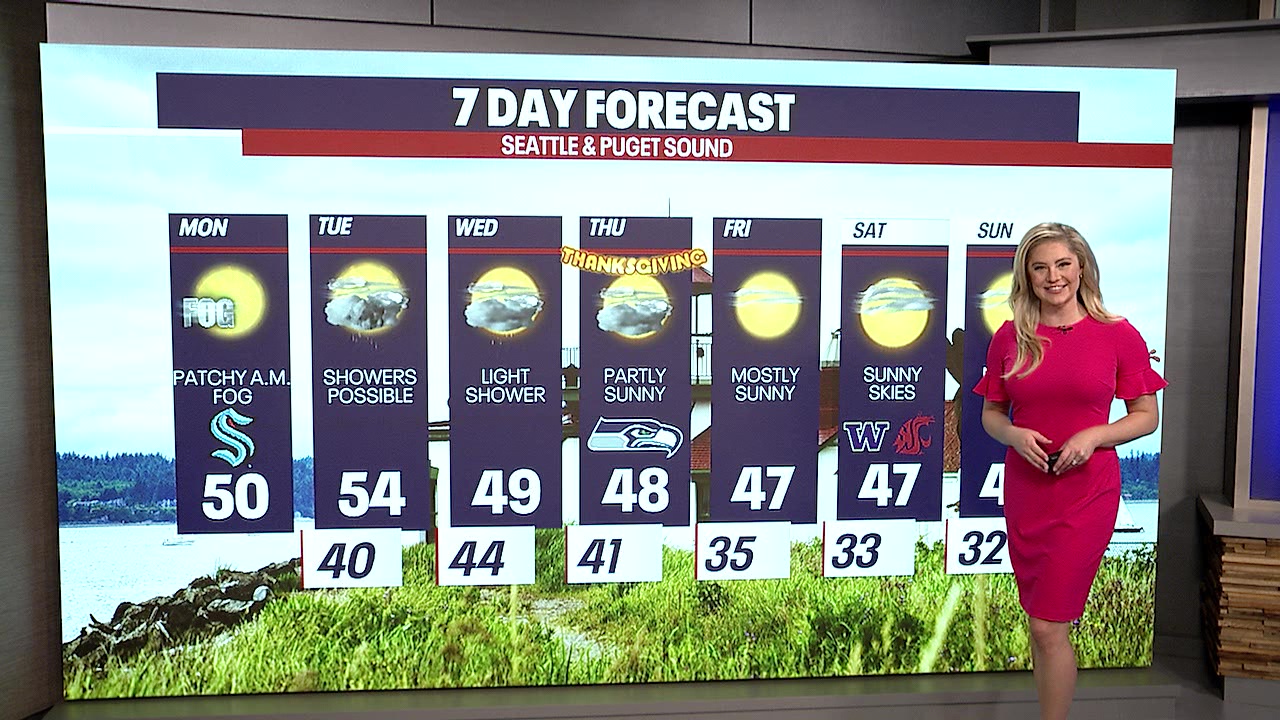 Tapering showers, patchy fog Monday