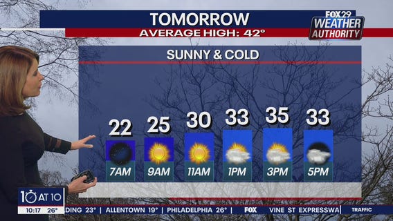 Weather Authority 10 p.m. Monday forecast