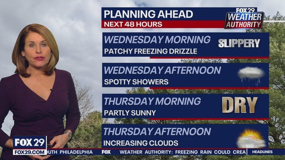 Weather Authority: Tuesday, 11 p.m. update