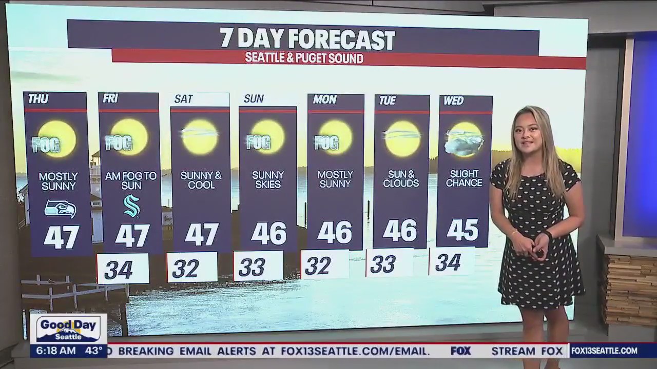 Seattle weather: Thanksgiving forecast