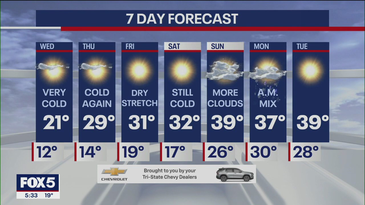 NYC weather forecast