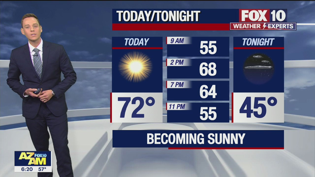 Morning Weather Forecast - 1/30/22