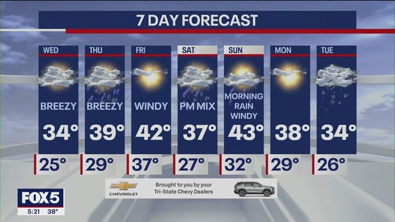 NYC weather forecast