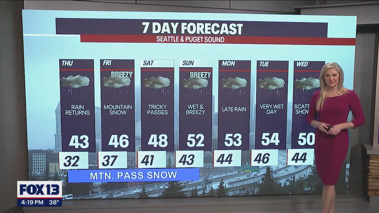 Lowland rain, mountain snow returns
