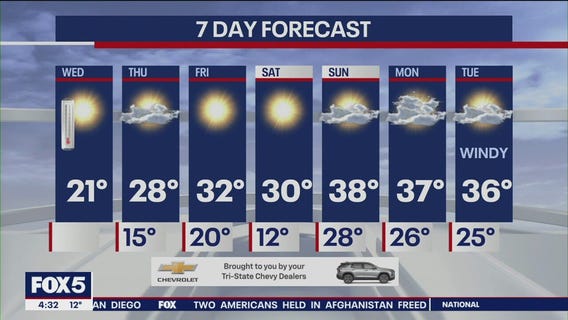 NYC weather forecast