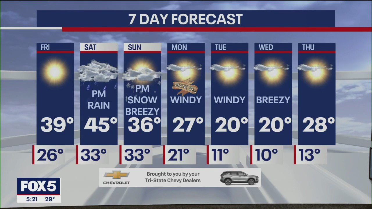 NYC weather forecast