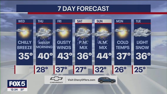 NYC weather forecast