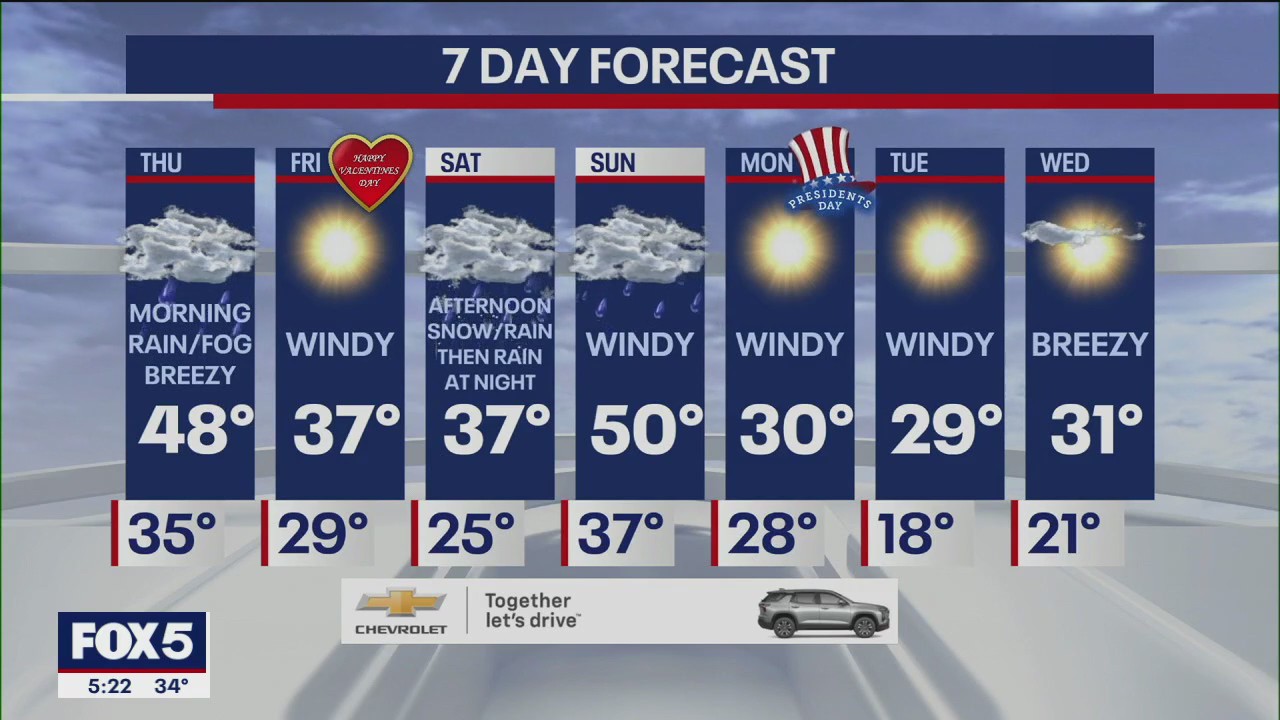 NYC weather forecast