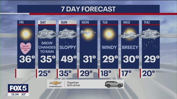 NYC weather forecast