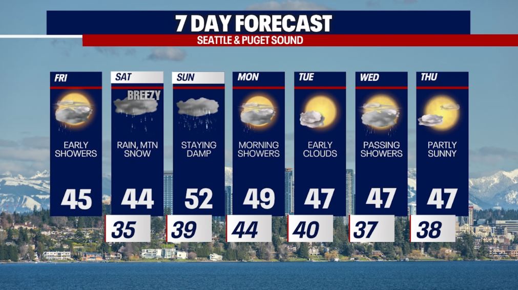 Early showers Friday, rain & mountain snow this weekend