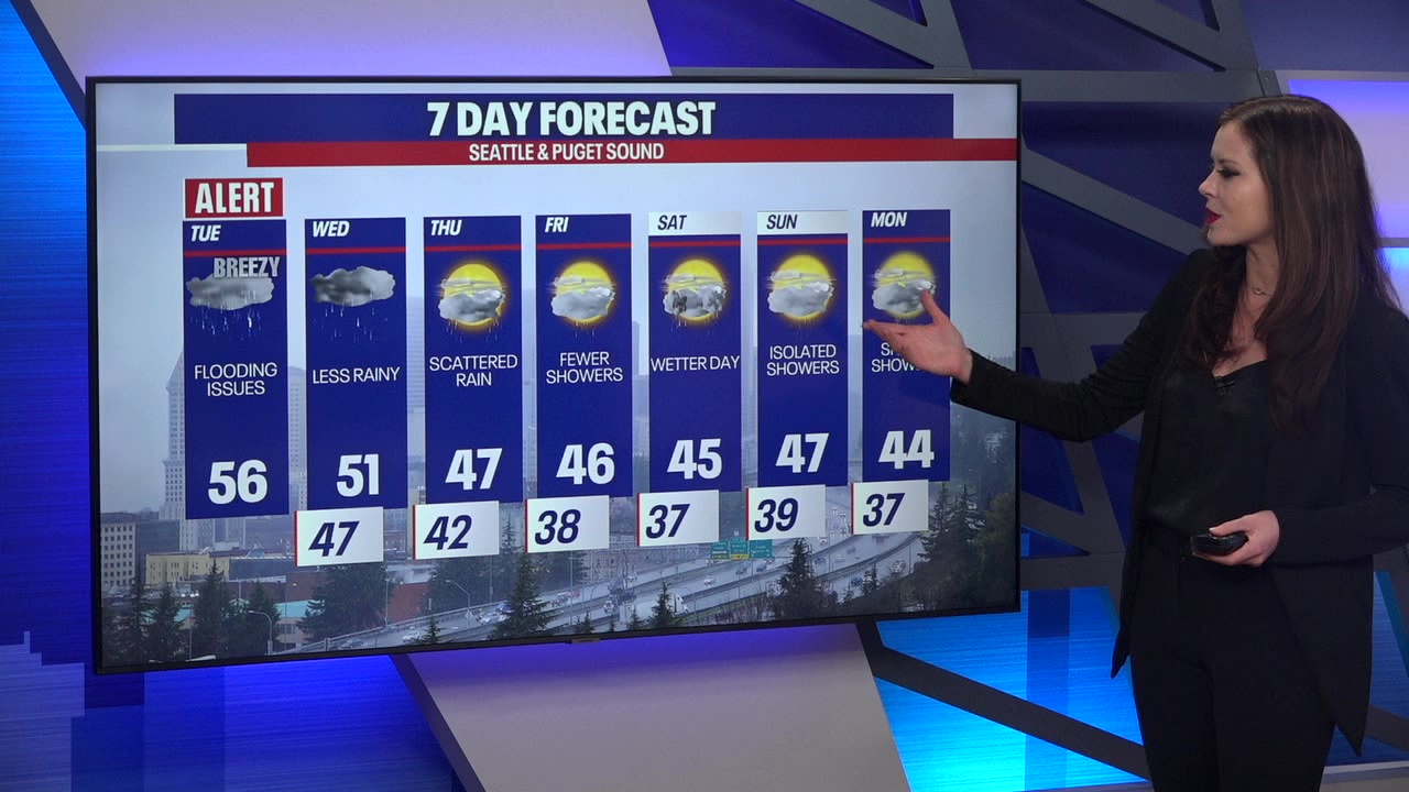 Lots of rain through the weekend, flood threat tapers off