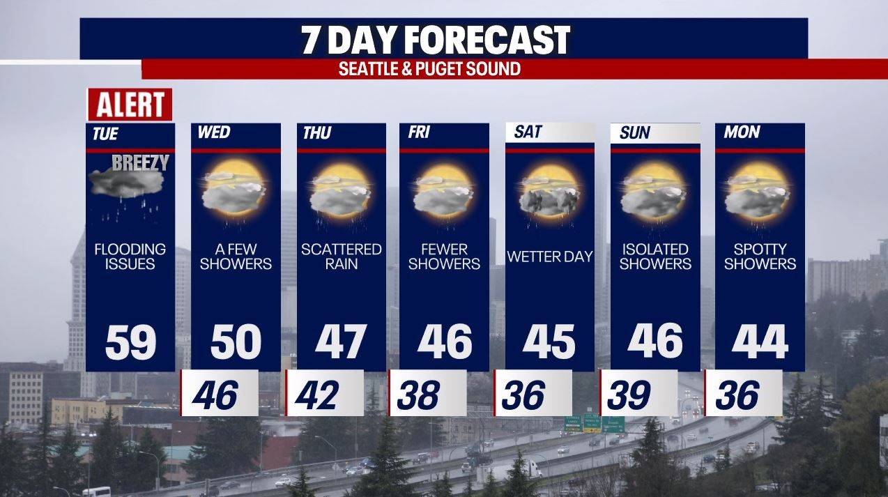 Weather Alert Day: Heavy rain, flooding concerns