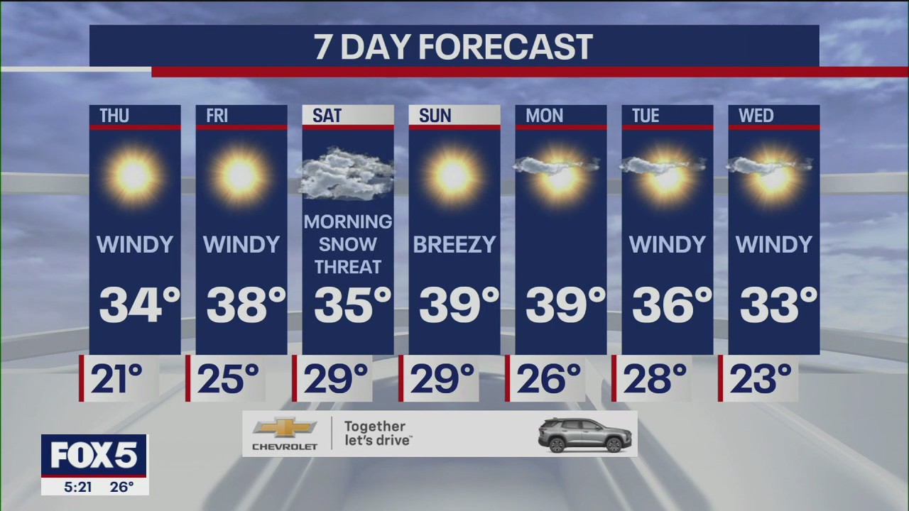 NYC weather forecast