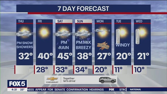 NYC weather forecast