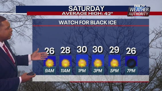 Weather Authority: Saturday 8 a.m. update
