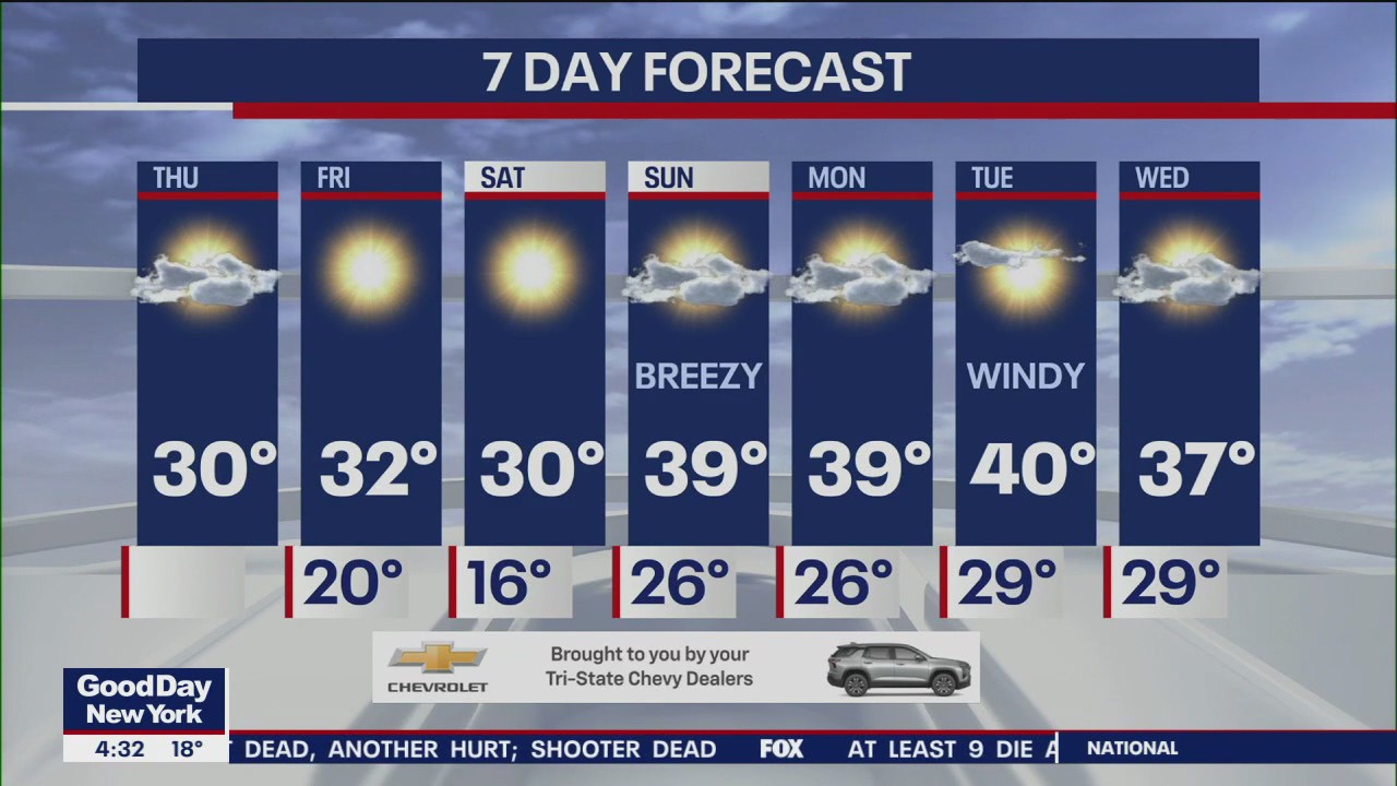 NYC weather forecast